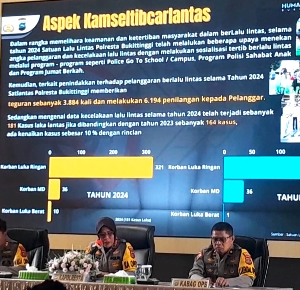 Pres Realese Polresta Bukittinggi Ungkap Beberapa Kasus Sepanjang Tahun 2024