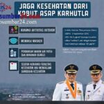 Kualitas Udara Bukittinggi Kategori Sedang, Masyarakat Diimbau Gunakan Masker IMG-20260904-WA0005